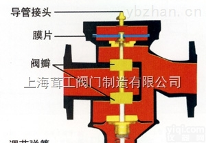 自力式压差<em>平衡阀</em>ZYC--尺寸图--<em>上海</em>茸工阀门制造有限公司