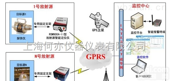 HA900-III剂量型<em>放射源</em>智能定位仪<em>监测仪</em>