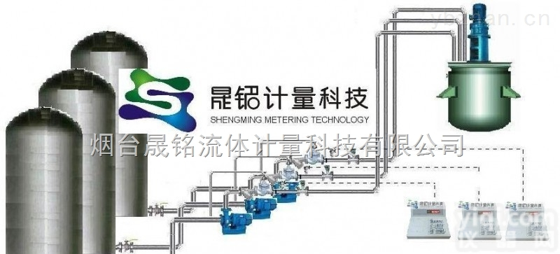 ylj-p  多釜<em>多路</em>助剂配料<em>计量</em>系统