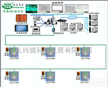 制药厂GMP温湿度<em>监测</em>与<em>控制</em>系统