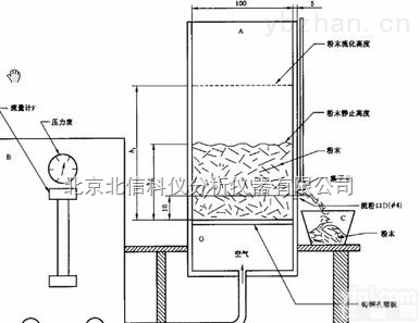 HJ05-LDXCS  颜料<em>流动性</em>测试仪,微<em>粉末涂料</em><em>流动性</em><em>测定仪</em>