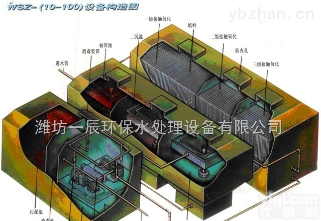 恩施市/湖南省/长沙市/株洲市/<em>湘潭市</em>/地埋式一体化污水处理设备生产厂家