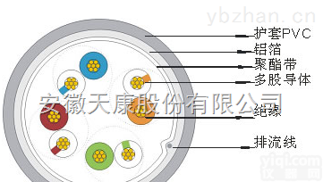 <em>超五类</em>4对双护套阻水  <em>超五类</em>4对双护套阻水数据电缆
