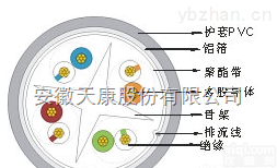 UTP 六类4对非<em>屏蔽</em>  UTP 六类4对非<em>屏蔽</em><em>数据线</em>缆