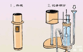 HJ03-SJ1  虹吸式<em>雨量计</em>，<em>雨量计</em>，<em>降水量</em>连续记录仪
