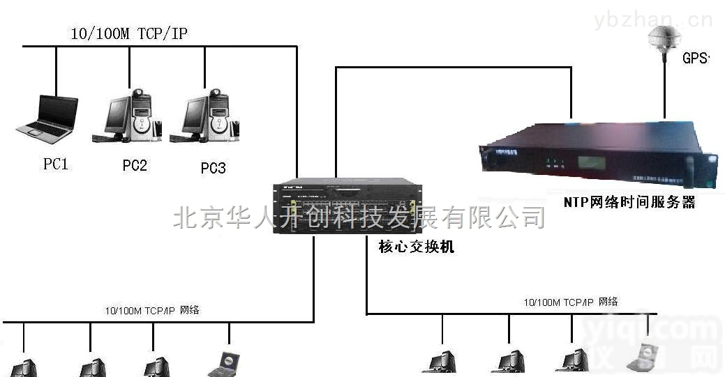 HR-906D  GPS<em>授时</em>仪,<em>网络</em><em>授时</em>服务器