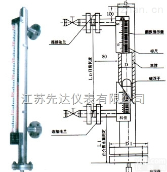 <em>侧装式</em>磁<em>翻板</em><em>液位计</em>.<em>侧装式</em>磁<em>翻板</em><em>液位计</em>的选型和价格以及说明书