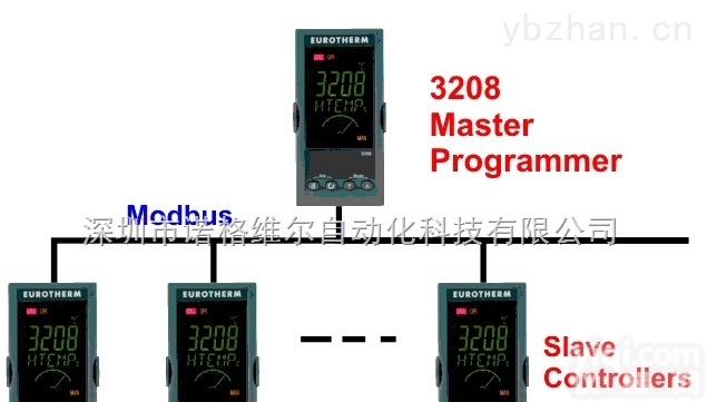 欧陆eurothermTC3000 驱动板 CPU板 缓冲板 通讯板 <em>电位器</em>板 CPU板 电源<em>控制器</em>