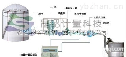 ylj-p  <em>反应釜</em>自动配料定量<em>计量设备</em>