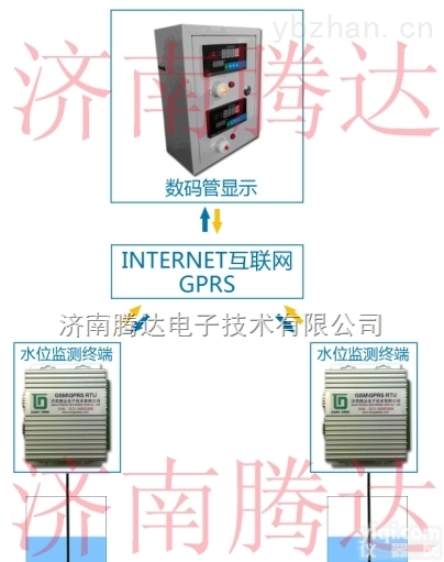 <em>水位</em>现场显示<em>声光</em><em>报警系统</em>