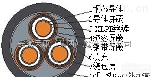 安徽天康生产<em>铜丝</em>缠绕<em>屏蔽</em>变频<em>电力电缆</em>3*150+1*70