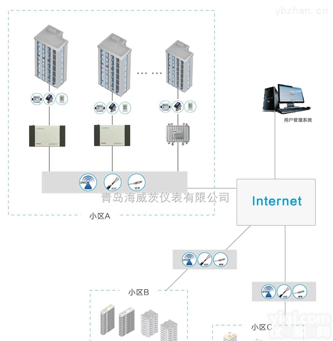 海威茨供热数据<em>远传</em>及管理<em>系统</em>