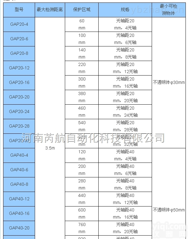 GA20-4 GA20-6 GA20-8  <em>台湾</em>超荣安全光幕 <em>郑州</em>有吗 <em>郑州</em>安全光幕