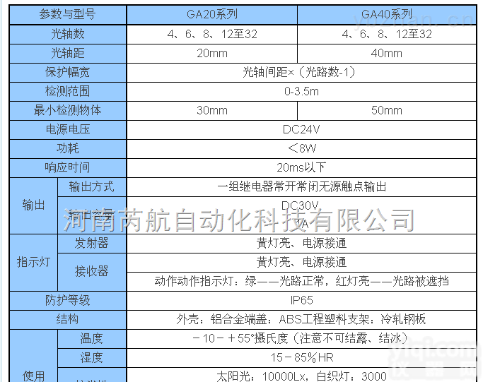 GAP20-4 GAP20-6  <em>郑州</em>哪里有<em>台湾</em>超荣安<em>全光</em>幕 现在 原装