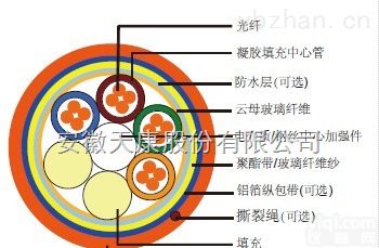 防火松套层绞式<em>光缆</em>国内<em>生产厂家</em>