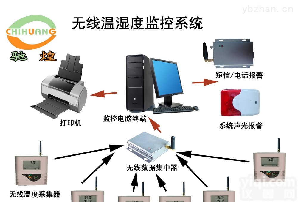 CH-WS  <em>温湿度</em><em>环境监测</em>系统（GLD实验室<em>环境监测</em>）