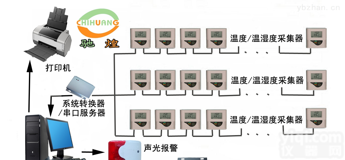 CH-WS  <em>温度</em>集中<em>检测系统</em>（<em>疫苗</em>库）