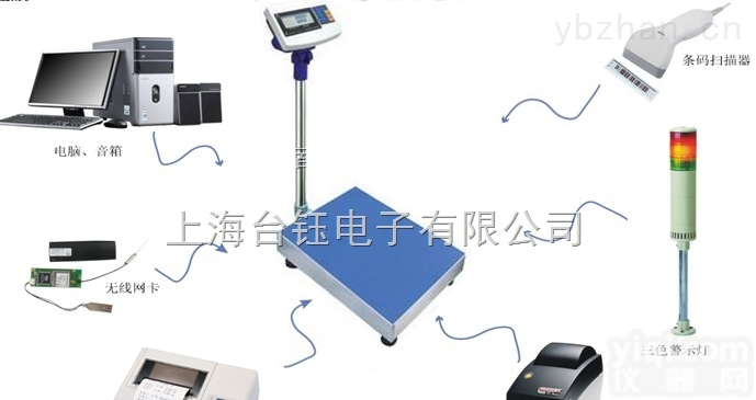 【边<em>称重</em>边打印标签的电子秤】60kg<em>计价秤</em>