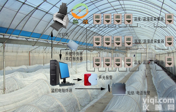 CH-WS  <em>温湿度</em>监控系统（温室<em>大棚</em>）