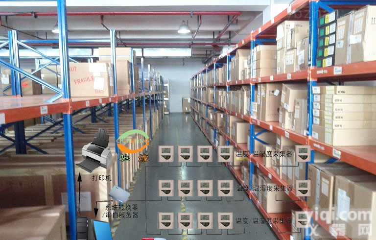 CH-WS  <em>温湿度</em>集中<em>监控系统</em>（仓库<em>环境</em>）