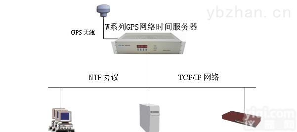 NTP<em>卫星</em>时钟<em>服务器</em>  NTP<em>授时</em><em>服务器</em>