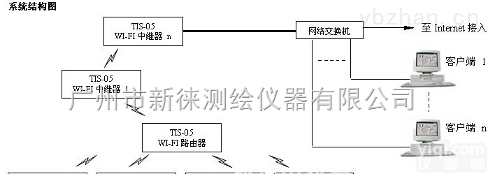 惠州<em>隧道</em><em>综合</em>信息智能监测系统、深圳<em>隧道</em>爆破测振仪