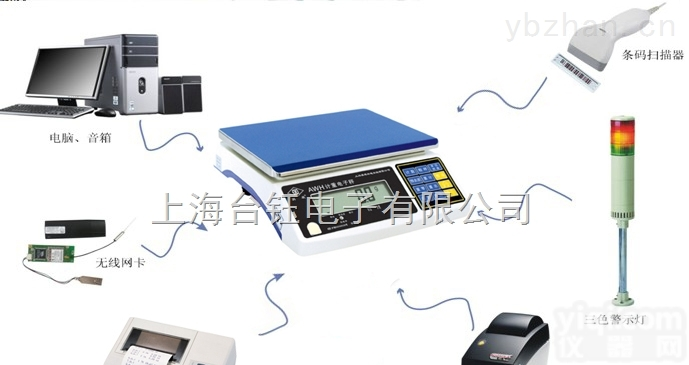 win7<em>系统</em>里<em>电子</em>秤怎么和电脑连接  上海英展桌秤【连电脑】