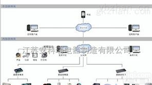 <em>动力</em>环境<em>监控系统</em>  安科瑞<em>动力</em>环境监测系统
