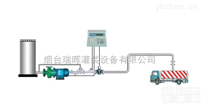 YLJ  <em>化工液体</em>自动化装车<em>计量设备</em>