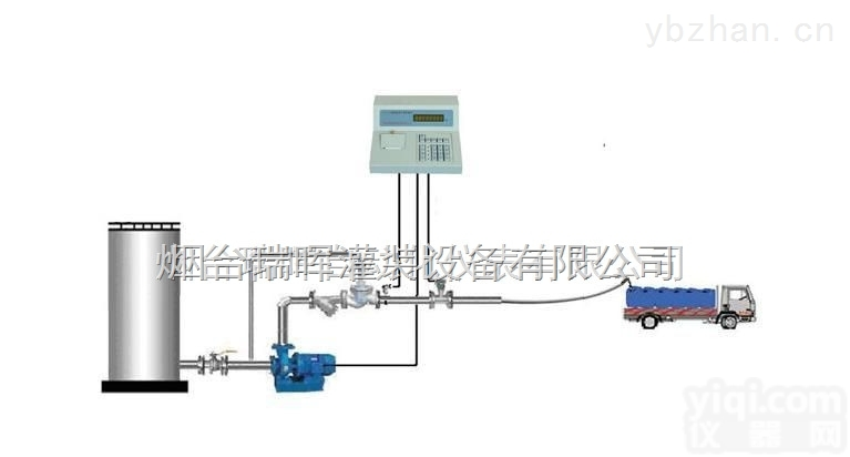 YLJ  双氧水自动<em>灌装</em><em>中包</em><em>装塑</em>料桶计量设备