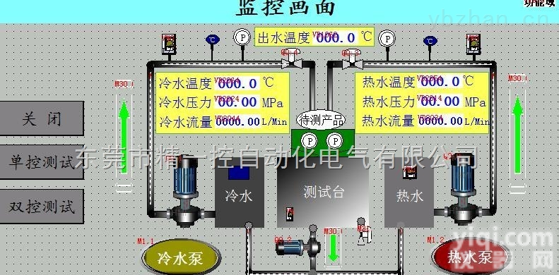PLC<em>编程</em><em>程序</em>  广州自动化公司提供流量测试PLC<em>编程</em><em>程序</em>控制方案