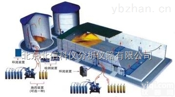 HJ04-GDS  <em>固定式</em><em>环流熏蒸</em>系统