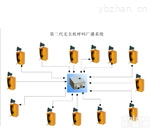 KNSP-08  <em>工业</em>无主机高声电话<em>广播</em><em>对讲系统</em>