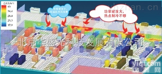 HG  华盛光科技HG智能化机房（三维<em>监控软件</em>，机柜级监控）综合监控方案