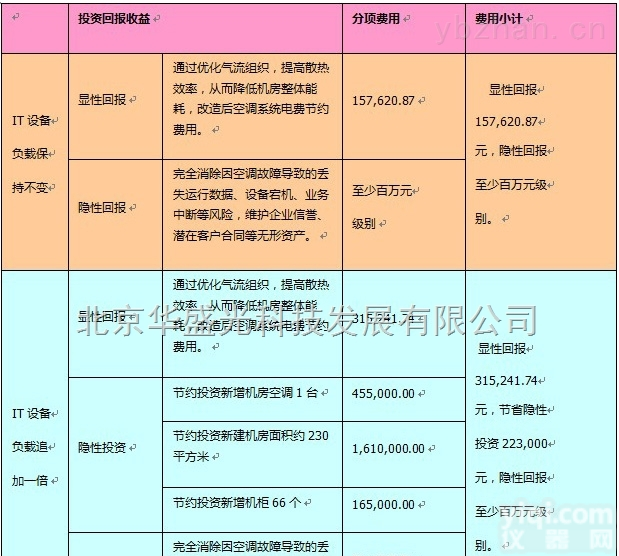 HG  <em>华盛</em>光科技HG<em>电力</em>干式变压器<em>测温仪</em>（温度上下限报警）系统