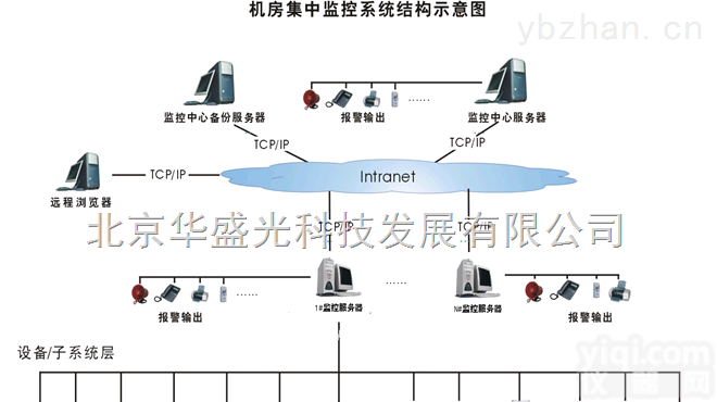 HG  <em>华盛</em>光科技HG机房环境综合<em>监控</em>（视频.<em>漏水</em>，温湿度<em>监控</em>集成）系统