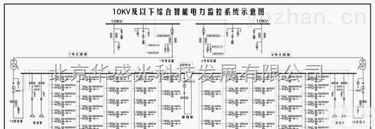 HG  华盛光科技HG水利监控<em>污泥处理</em>监控（污泥运输监管系统,无线网络技术）系统