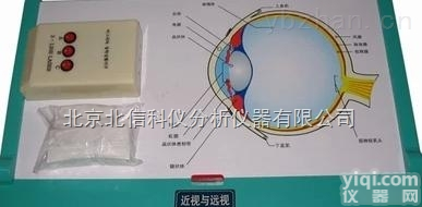 DL06-JSY  <em>近视</em>远视演示器，<em>近视</em>与远视