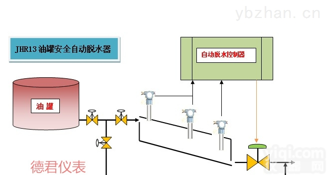 <em>油罐</em><em>自动</em><em>脱水</em>器（<em>油罐</em><em>自动</em>排水器）