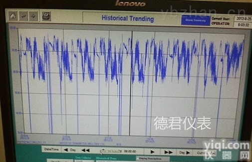 高精度<em>石油</em>含<em>水分</em>析系统