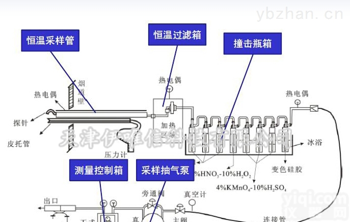 A-2000/C5000  安大略法汞采样设备--燃煤<em>电厂</em>汞<em>排放</em>检测  美国ESC A-2000/C5000