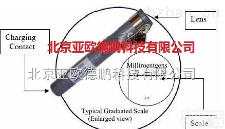 DP-W1528  <em>笔式</em><em>剂量</em>计/<em>剂量</em>笔/个人辐射<em>剂量</em>计/直读笔<em>剂量</em>计