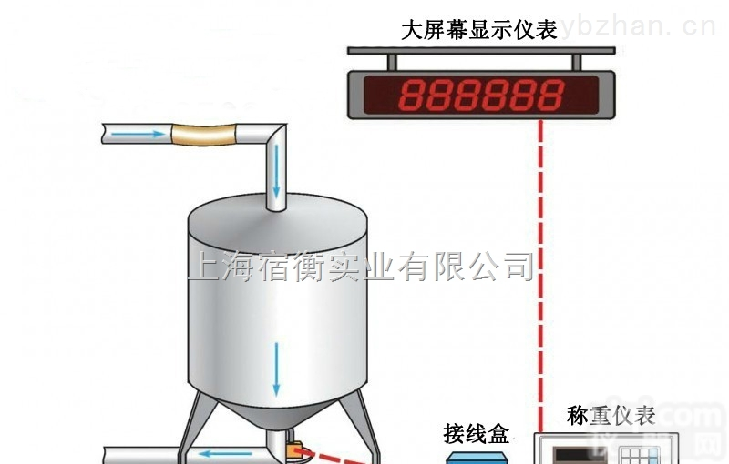 <em>槽罐</em>模块<em>称重</em>，10吨<em>槽罐</em><em>称重</em>模块价格
