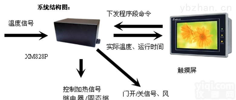 <em>多路</em>控<em>制表</em>辽宁  多点<em>多路</em>温控程序段<em>控制仪</em>XM828P