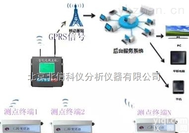 HJ08-rk-wx-wsgz  <em>光照度</em> 采集 <em>变送器</em> <em>光照度</em>传感器