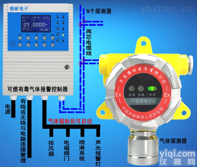 <em>丙烯酸</em>丁脂<em>报警器</em>,<em>丙烯酸</em>丁脂气体<em>报警器</em>
