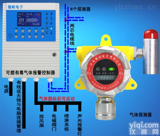 甲苯报警器,甲苯气体报警器