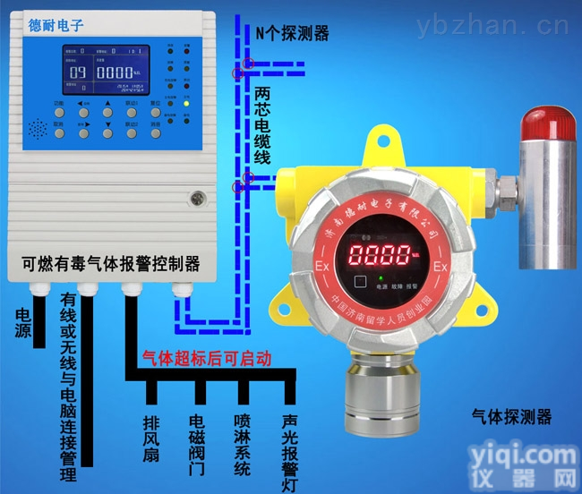 苯胺泄漏报警器,苯胺气体泄漏报警器