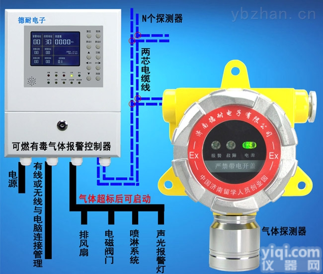 <em>天那水</em>浓度<em>报警器</em>,<em>天那水</em>气体浓度<em>报警器</em>