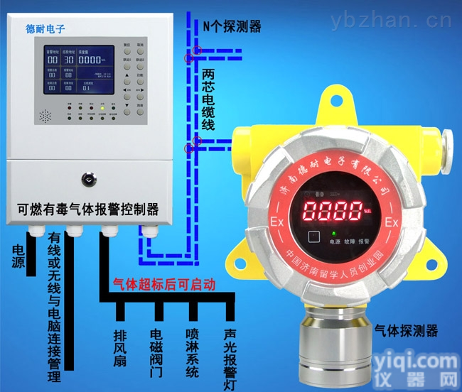 <em>环氧丙烷</em><em>报警器</em>,<em>环氧丙烷</em>气体<em>报警器</em>